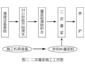 柳河灌浆料施工工艺—文字完整版