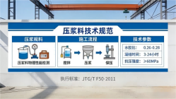 柳河本地工厂讲解：说一遍公路压浆料和铁路压浆料的区别