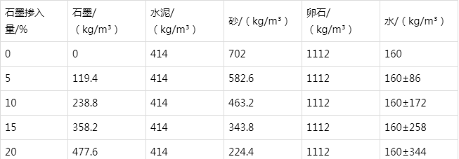 柳河防静电水泥砂浆怎么做(附配比及施工方法)